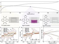 極大潛力超過(guò)鋰電池:高功率鎂電池取得重大突破