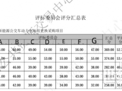 提供虛假資料謀取中標!河南平頂山新能源公交車電池采購項目廢標