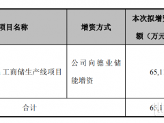 豪擲6.5億投建7GWh大項目!600億上市公司“猛攻”工商儲