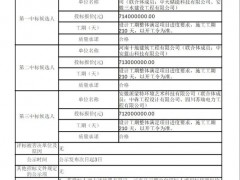 中電建1.19元/Wh預中標！懷遠600MWh儲能項目總承包開標