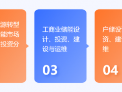 90GWh之后,這家儲能企業不想只當一匹“黑馬”